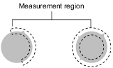 Region Setting Method (Wide circle, wide arc)