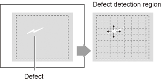 Illustration of defect detection mechanism