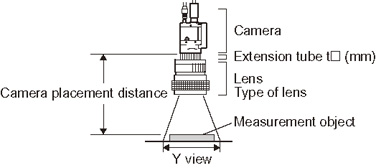 Illustration of CCTV lens and extension tube