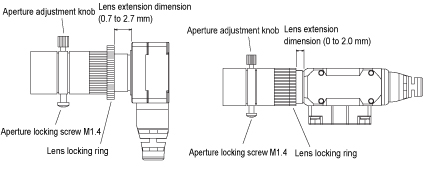 Illustration of extension tubes
