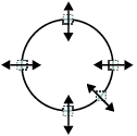Illustration of how to adjust the size of a circle or ellipse