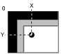 Illustration of coordinate value after position compensation