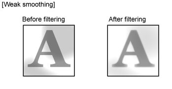 Illustration of Smoothing Processing