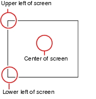 Diagram showing how to specify the coordinate origin
