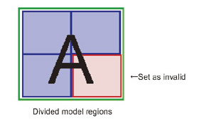 Illustration of divided model disabled region