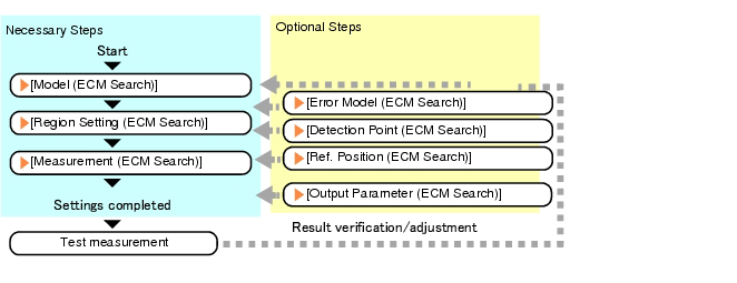 ECM search - Operation flow