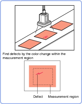 High-precision Defects/Contamination Detection - Overview