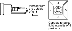 Description of camera and lighting position