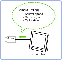 Camera image input - Overview