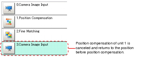 Illustration of when [Camera Image Input] is positioned after [Position Compensation]