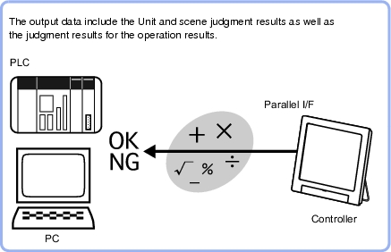 Parallel Judgement Output - Overview