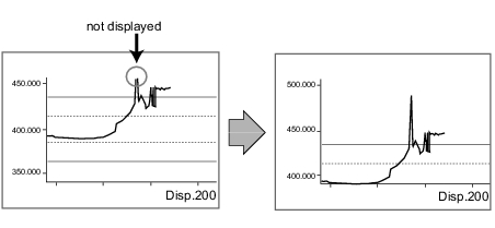 Illustration of moving display range up and down