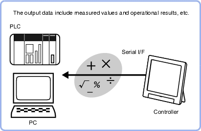 Serial data output - Overview