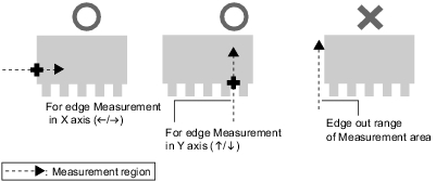 Illustration of measurement region setting