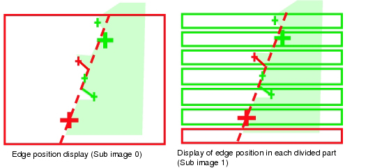 Explanation of the display of scan edge position