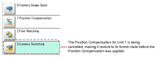 Illustration of when [Camera Switching] is positioned after [Position Compensation].