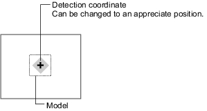 Illustration of detection point coordinates