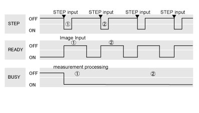 Timing Chart Sample